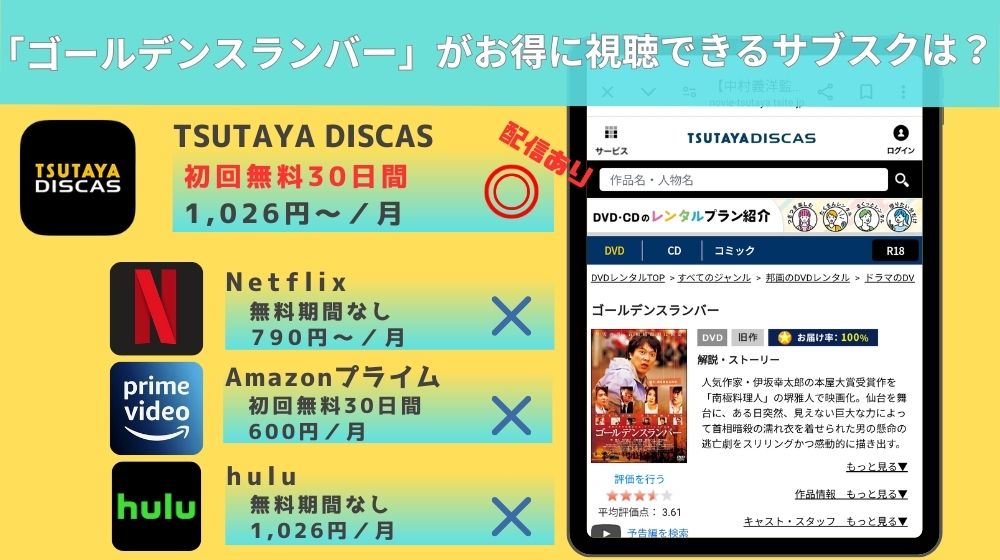 dvd レンタル 旧作 販売 人気